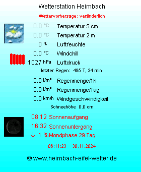 Wird alle 10 Minuten aktualisiert!